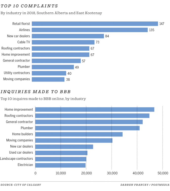 Moving Industry Laws and Complaints