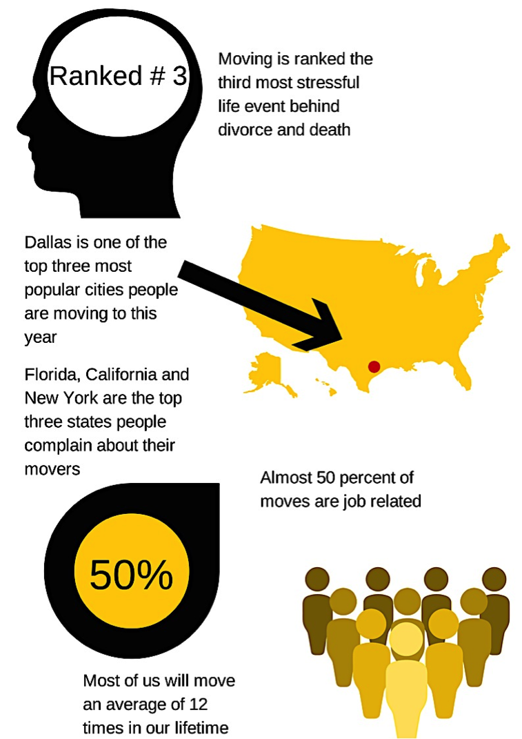 Laws in the moving industry