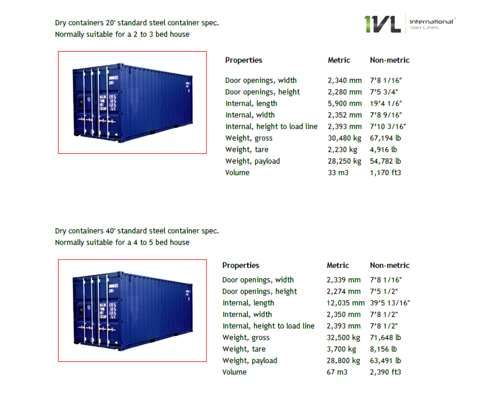 Shipping Container Sizes