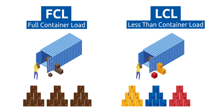 FCL port charges